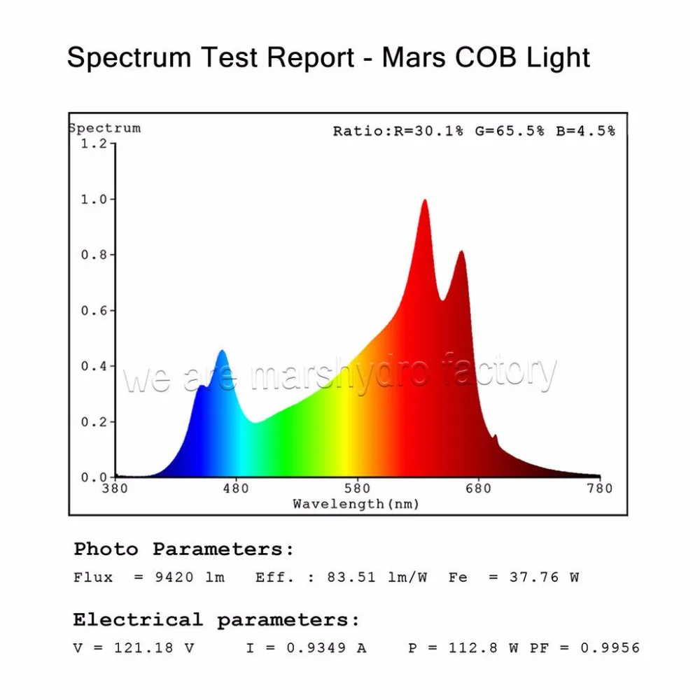 Marshydro CXB3590 COB 300 Вт Светодиодный светильник для выращивания растений в помещении, гидропоника, светодиодный панельный светильник для выращивания, лампа со склада по всему миру