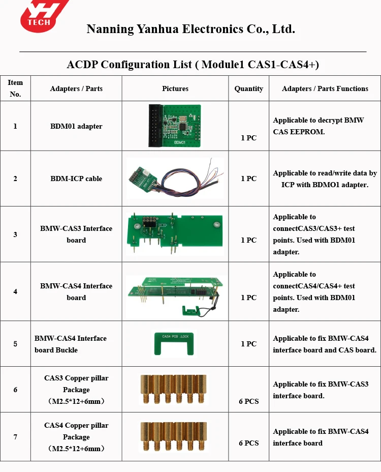 ACDP module 1( CAS module) configuration list