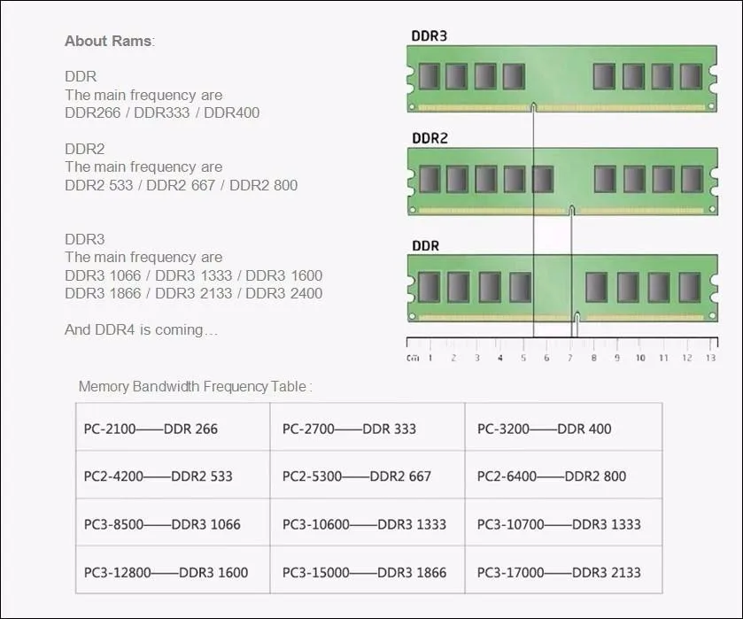 Полностью совместимая новая оперативная память 4G(2 шт. X2G) DDR2 2 Гб ОЗУ 800 МГц PC2-6400 240 контактов для настольных ПК оперативная Память DIMM( в течение 1 дня