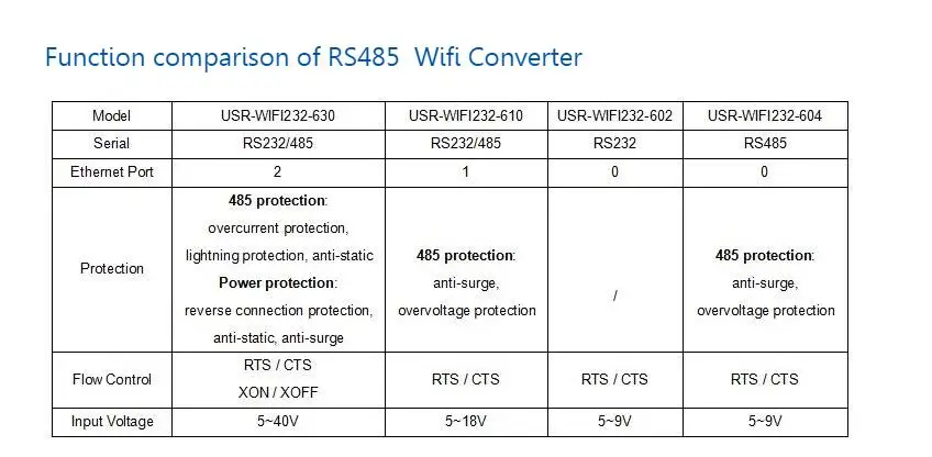 LPSECURITY серийный RS232 RS485 к Wifi конвертеру сервер для устройств с последовательным интерфейсом модуль управления Поддержка адаптер Ethernet-радио режим сети