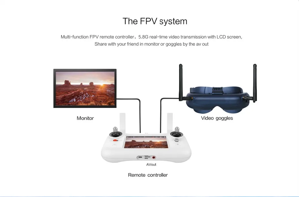 У вас есть, FIMI A3 5,8 Г 1 км с видом от первого лица 2 Ось Gimbal 1080P Камера gps RC Дрон Квадрокоптер RTF-5,8G с видом от первого лица