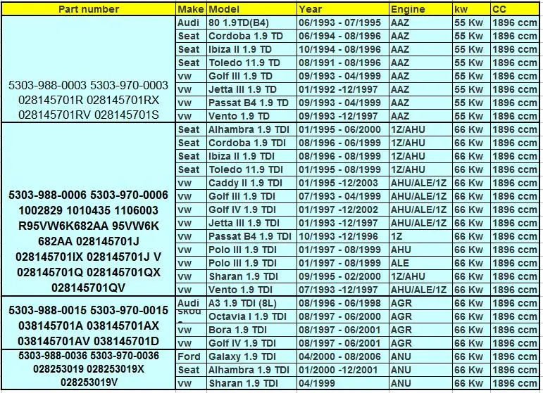 53039700003 53039700015
