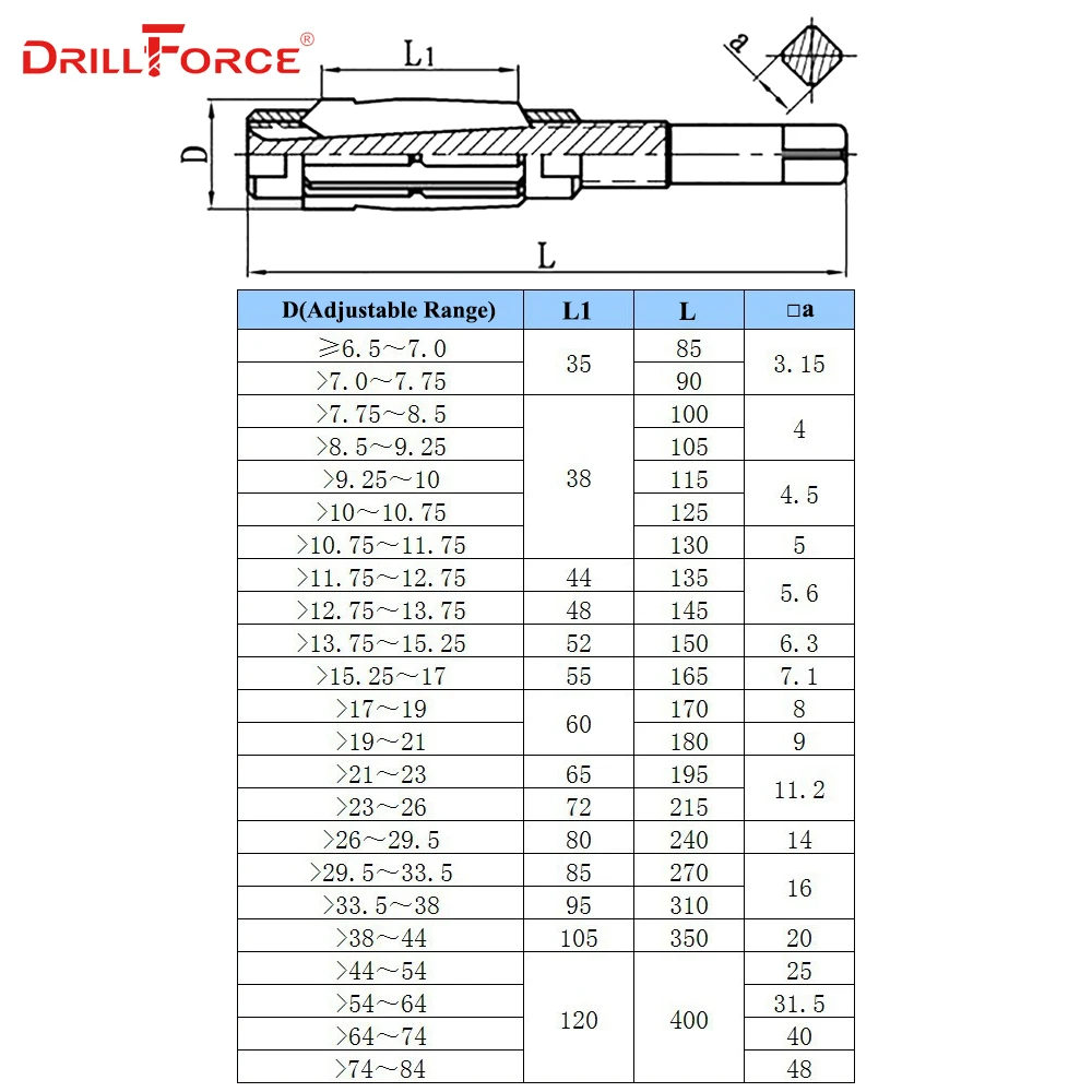 Adjustable Reamer Size Chart
