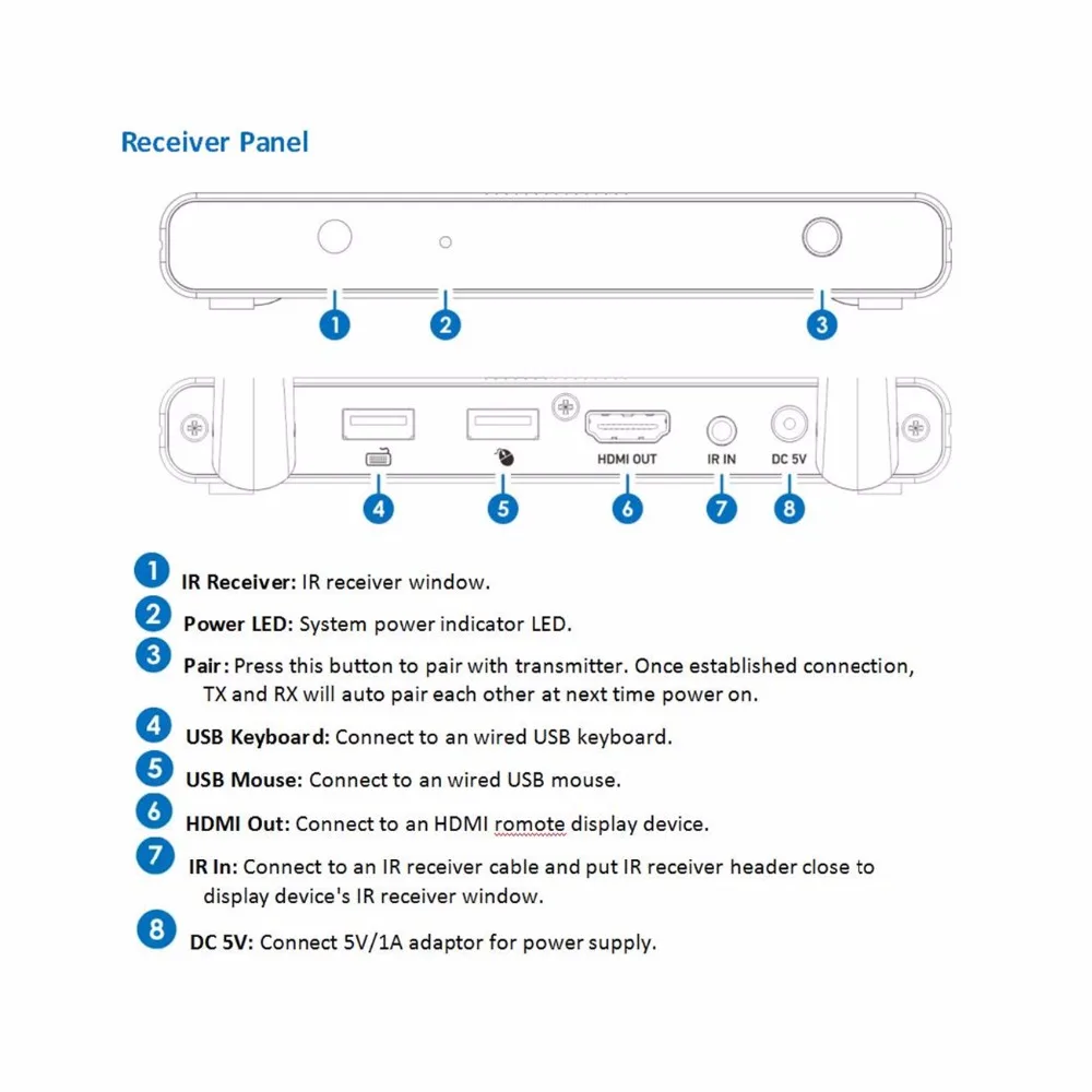100 м беспроводной HDMI 1,4 видео аудио передатчик приемник KVM над беспроводным расширителем с 20~ 60 кГц ИК, USB& Loop Out передачи