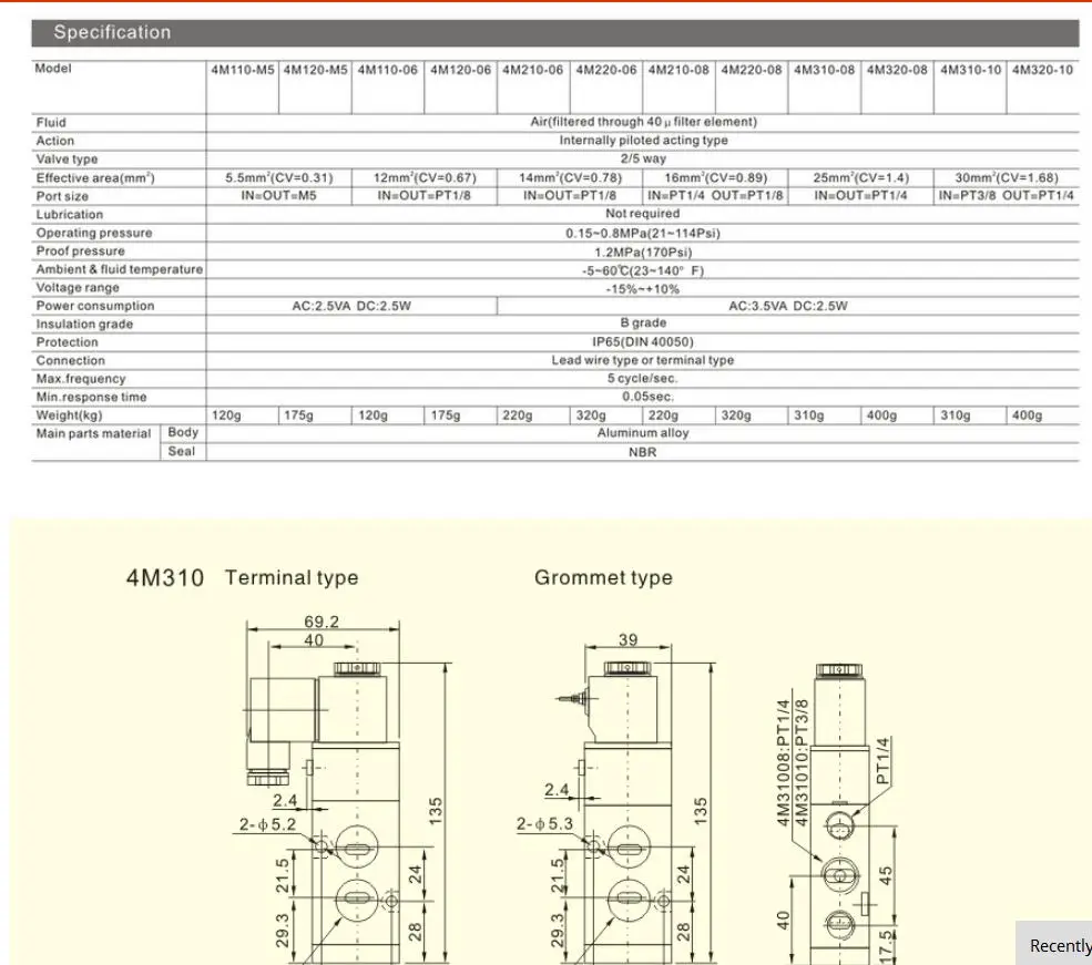 Atuador pneumático com controle de válvula 5 2 4m solenoide namur 4m310-08