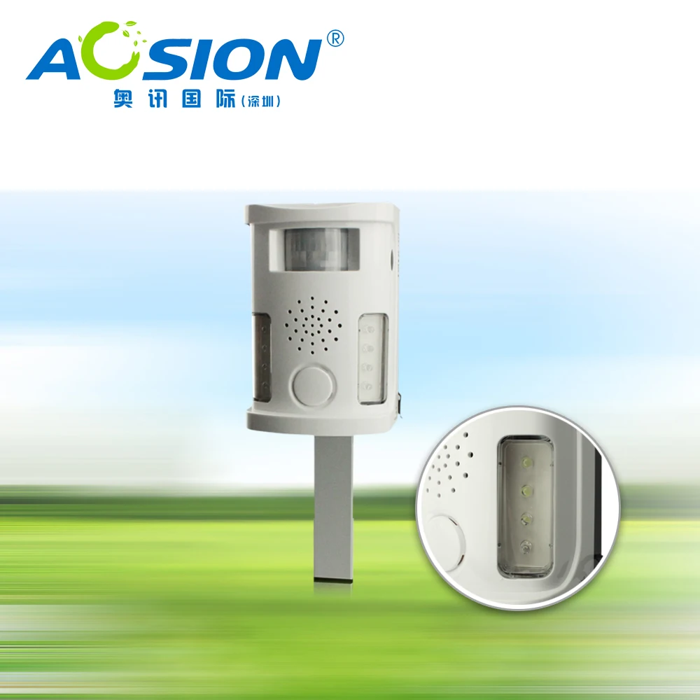Ultrasonic dog repeller Who used it, what kind of feedback Ultrasonic dog repeller Who used it, what kind of feedback