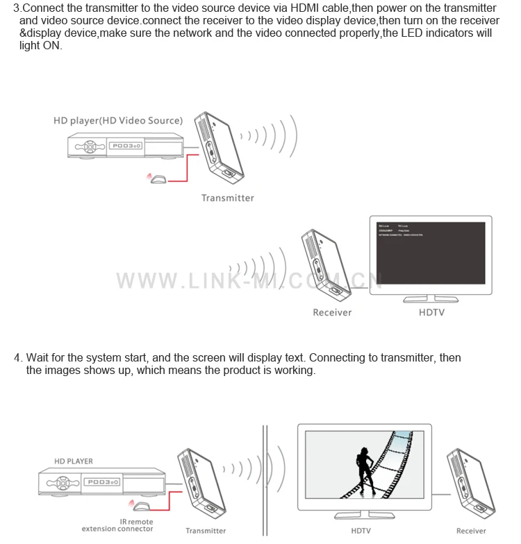 LM-WHD05-1  2.