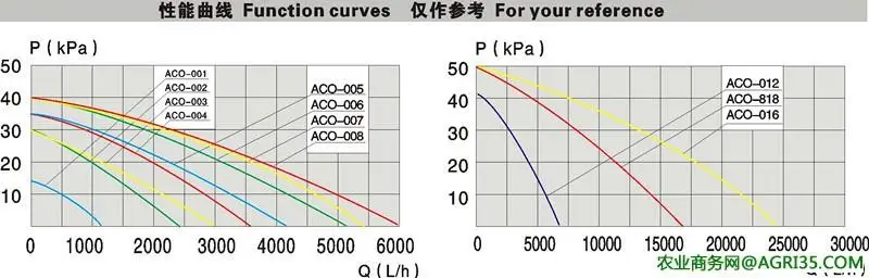specifications lines