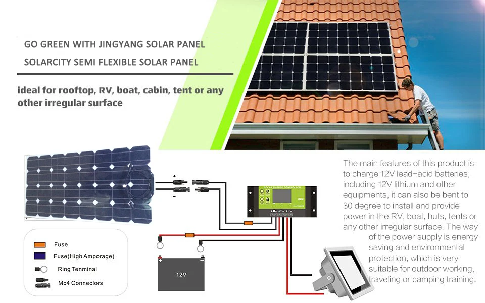 SOLARCITY 2