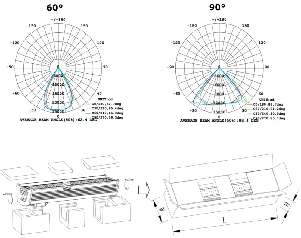 liner LED high bay light fittings