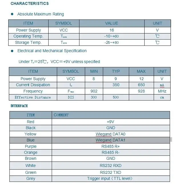 LPSECURITY 15 м длинный диапазон UHF RFID считыватель RS232 WG26 с 2 релейная плата доступа для парковочной системы посещаемости активами