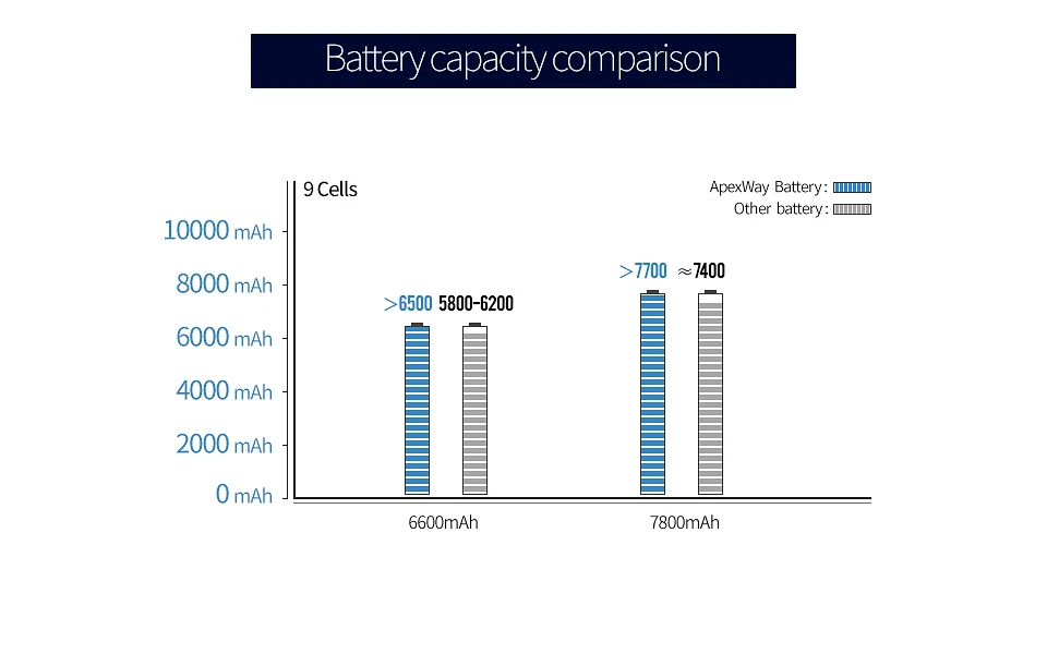 9 ячеистая для ноутбука батареи для acer Aspire 5253 г 5251 5252 5253 5333 5336 5349 5350 5551 5551G 5552 5552G 5560 5560G 5733 5733Z 5736