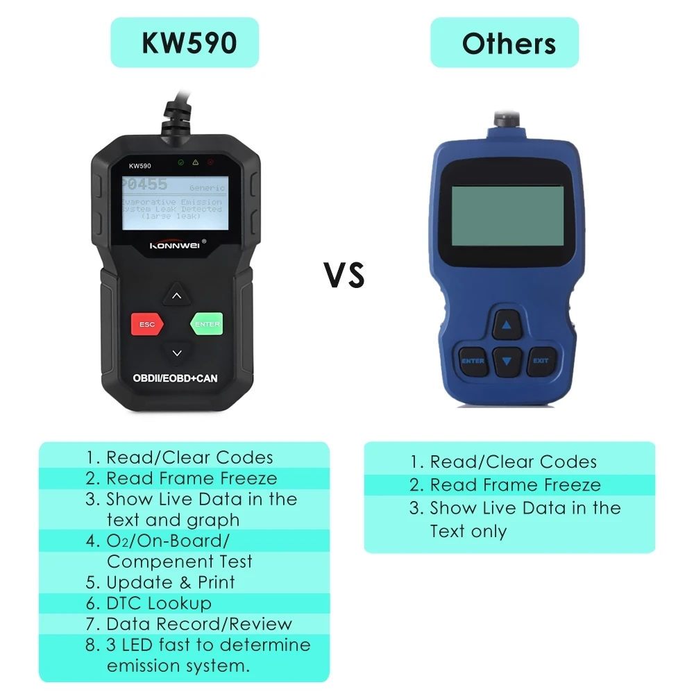 KONNWEI KW590 OBDII/EOBD 12 В может считыватель кода поддержка компьютерная система протокол