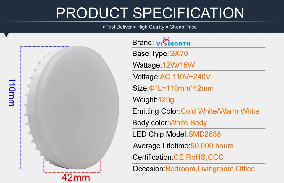 GX70 светодиодный светильник 12 Вт 18 Вт Светодиодный светильник переменного тока 110 В 220 в 230 в 240 В Точечный светильник теплый белый холодный белый 45 шт. smd2835 светодиодный светильник