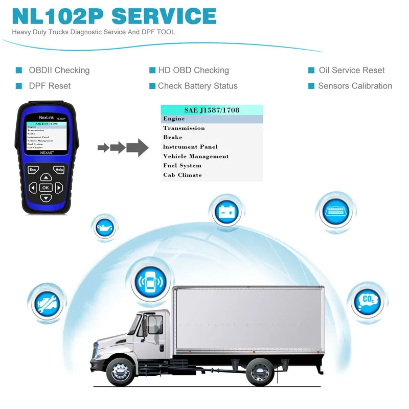 Nekas NL102P OBD2 сканер автомобильный Грузовик DPF регенерирующий масляный светильник