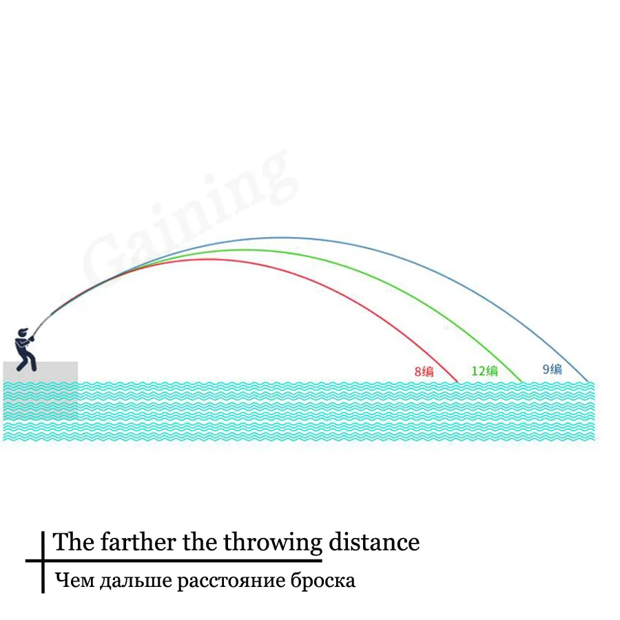 9 strands fishing line Gaining father