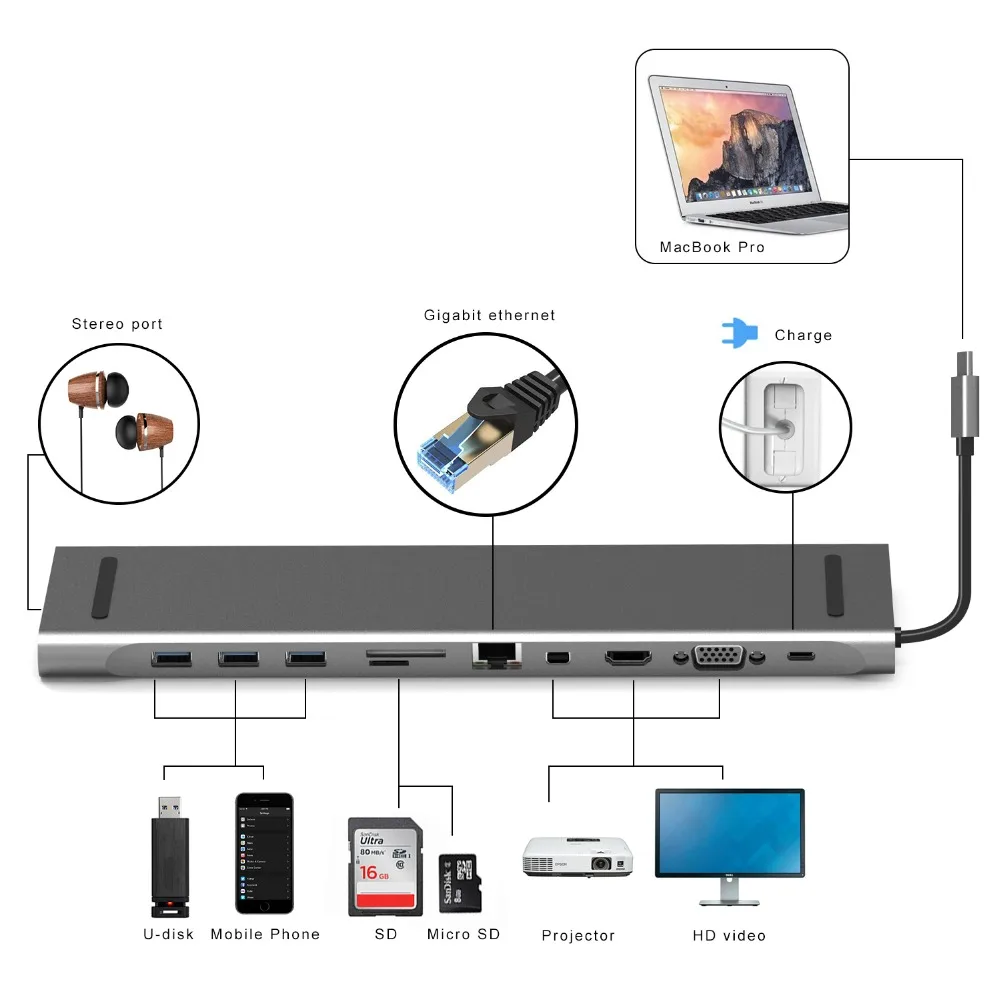 USB 3,0 Универсальная док-станция для ноутбука Алюминиевый Многофункциональный Macbook Pro концентратор для HDMI/VGA/Mini DP/SD/TF/RJ45/USB-C конвертер