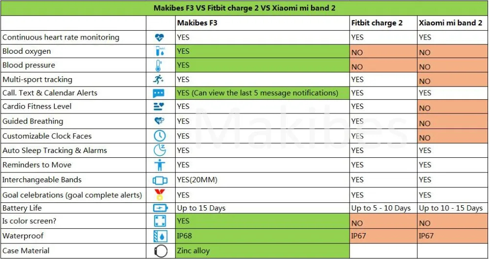 makibes f3
