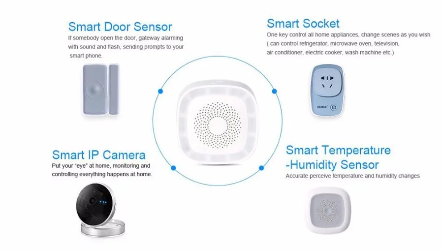 DIY Zigbee Smart Hub шлюз с детектором дыма противопожарная сигнализация система охранной сигнализации управление через приложение Smart Zone