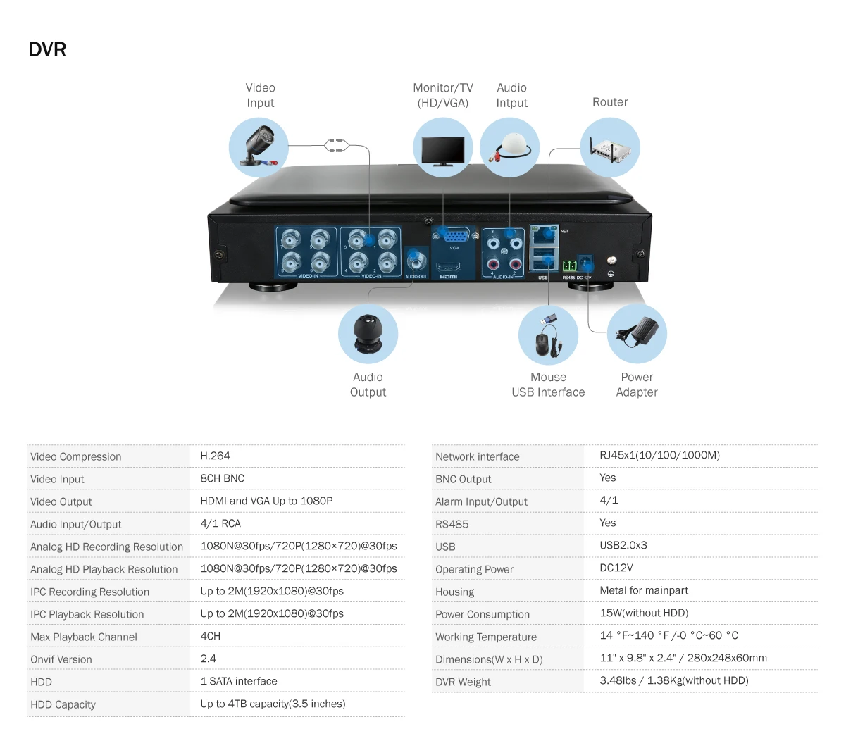 SANNCE 10,1 дюймов Displayer 8CH CCTV системы 1080N HDMI DVR комплект 6 шт. 720 P Открытый безопасности водостойкий ночное видение наблюдения