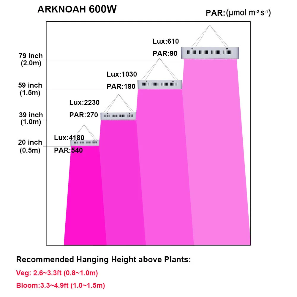 1000w Growing Lamp Full Spectrum with Double Chips 10W Growing Bulbs for Greenhouse Hydroponic Indoor Plants Growing 1000w Growing Lamp Full Spectrum with Double Chips 10W Growing Bulbs for Greenhouse Hydroponic Indoor Plants Growing