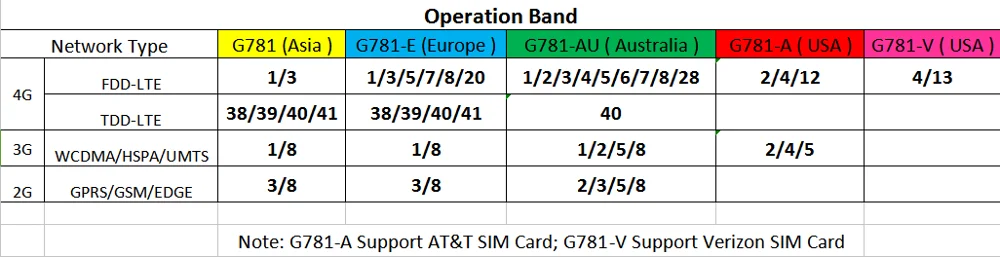 USR-G781 промышленная Прозрачная передача данных RS232/RS485 последовательный 4G LTE модем с портом Ethernet