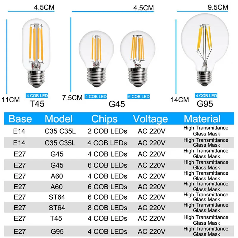 Светодиодная винтажная лампа Эдисона в стиле ретро Е27/Е14 220 В 2/4/6/8 Вт|led filament|led edison