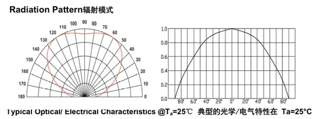 380nm UV LED 4