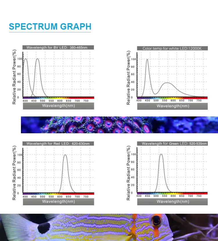 ZETLIGHT ZA-1201L ZA1201 ZA1201 wifi светодиодный полный спектр Coral коралловый аквариумный светодиодный фонарь SPS LPS цвет растут