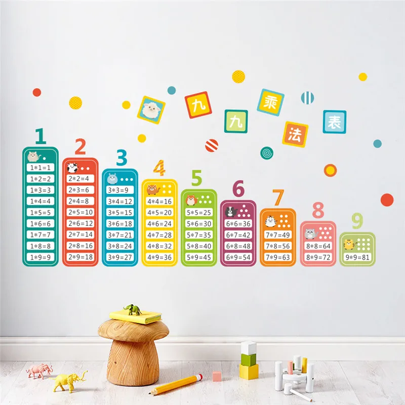 Мультфильм таблица умножения до 99 для детей математическая игрушка наклейки на стену для детской комнаты Детские Обучающие Монтессори настенные наклейки