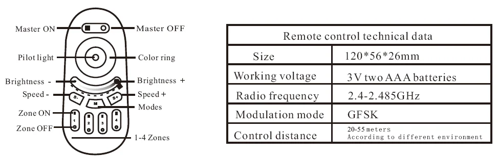 RGBW remote