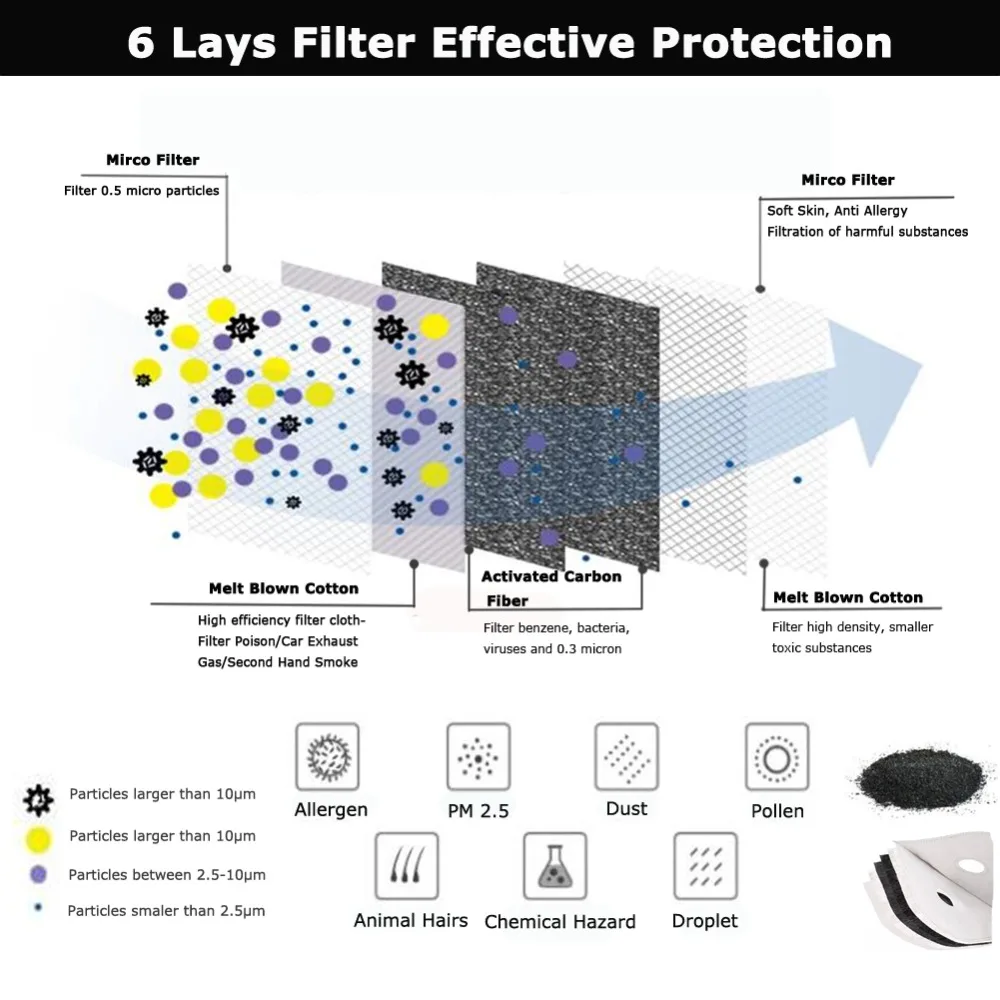 YTFAIFEN пыль из активированного угля маска дыхательные клапаны 6 слоев фильтра мышь муфельные анти дымке PM 2,5 N95 дыхания Велоспорт Тактический