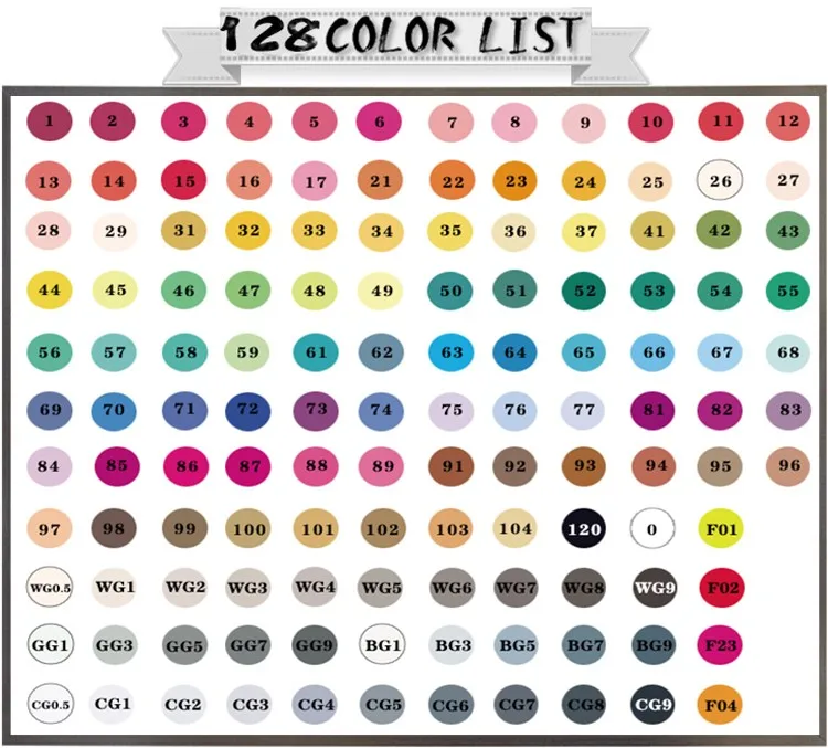 128