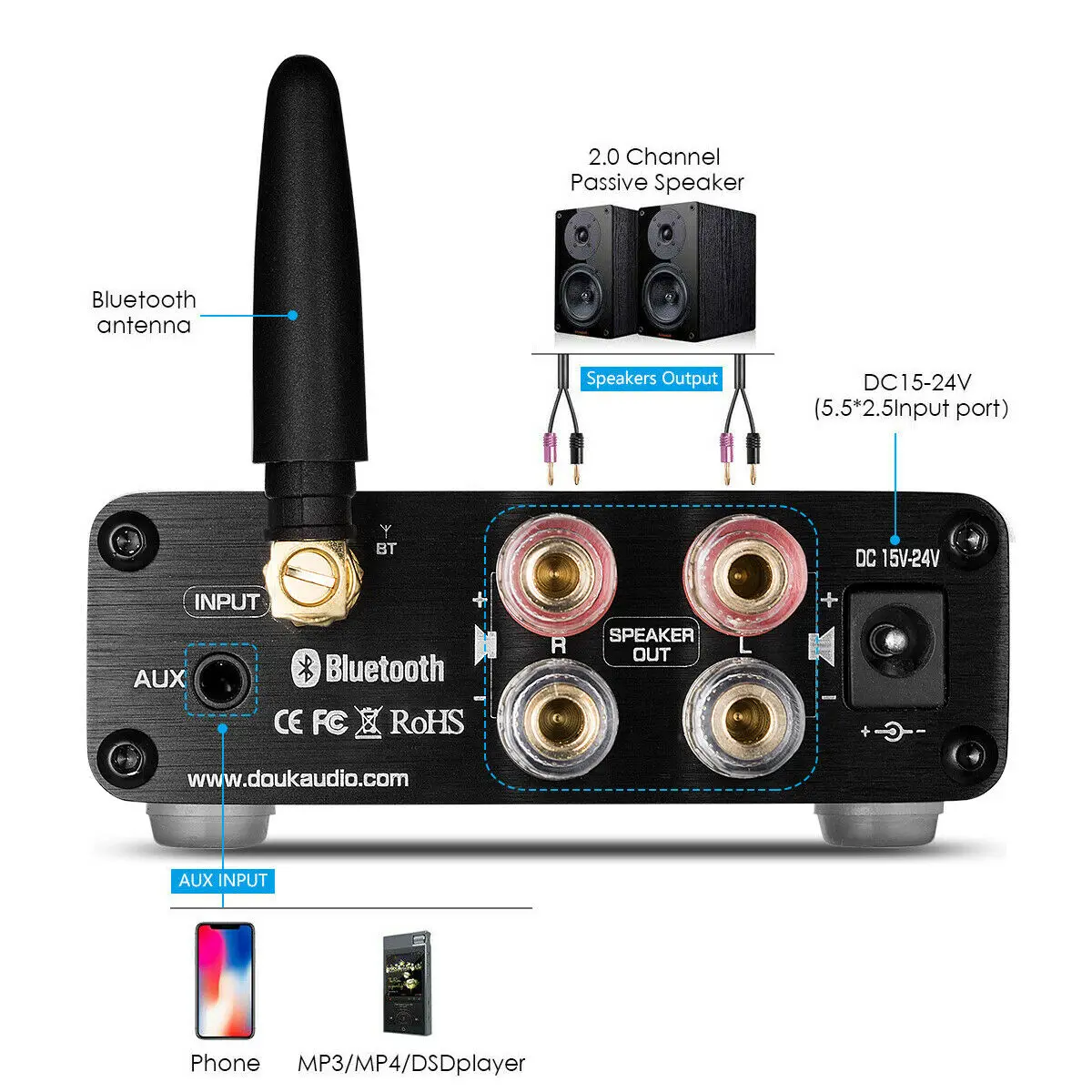 Nobsound Последние Мини TPA3116 Bluetooth 5,0 HiFi Мощность стерео усилитель домашнего аудио Amp с ВЧ бас