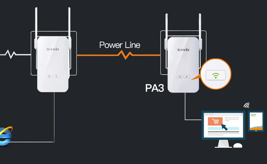 Tenda PA3 1000 Мбит/с Powerline Ethernet адаптер, PLC сетевой адаптер, беспроводной wifi удлинитель, IPTV, Homeplug AV, Plug and Play