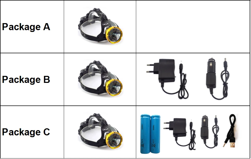 1215 Package ABC