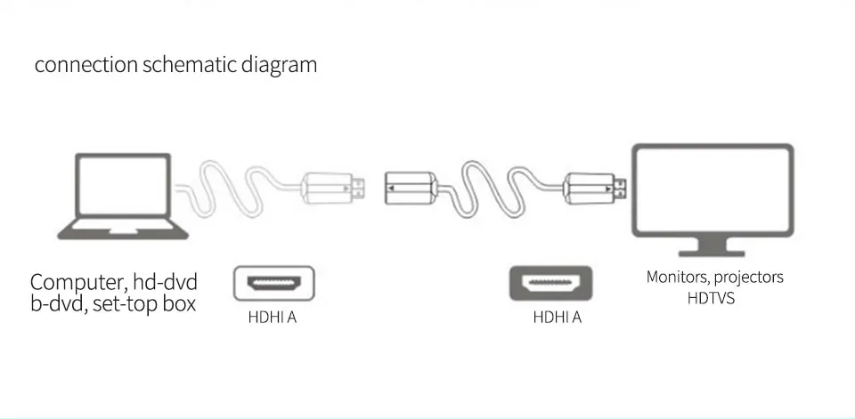 HDMI Extension Cable Male to Female 1m 2m 3m HDMI 3D 4K 1.4v High quality HDMI Cable Adapter for HD TV LCD Laptop PS3 Projector (11)