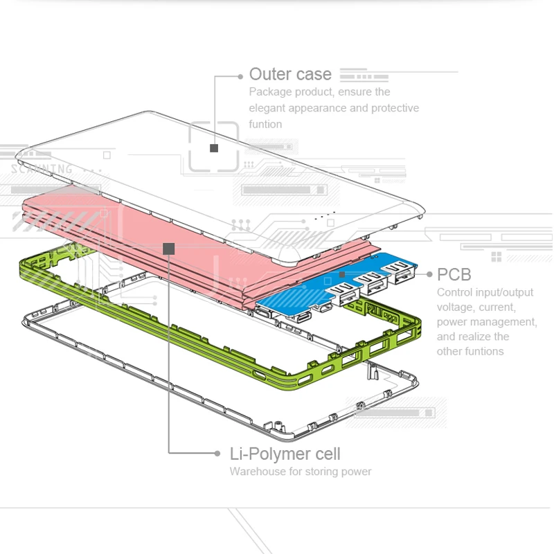 PINENG PN 917 20000mAh Power Bank 3 USB External Battery Charger Mobile Phone Battery Type-C Charger For Xiaomi iPhone Samsung