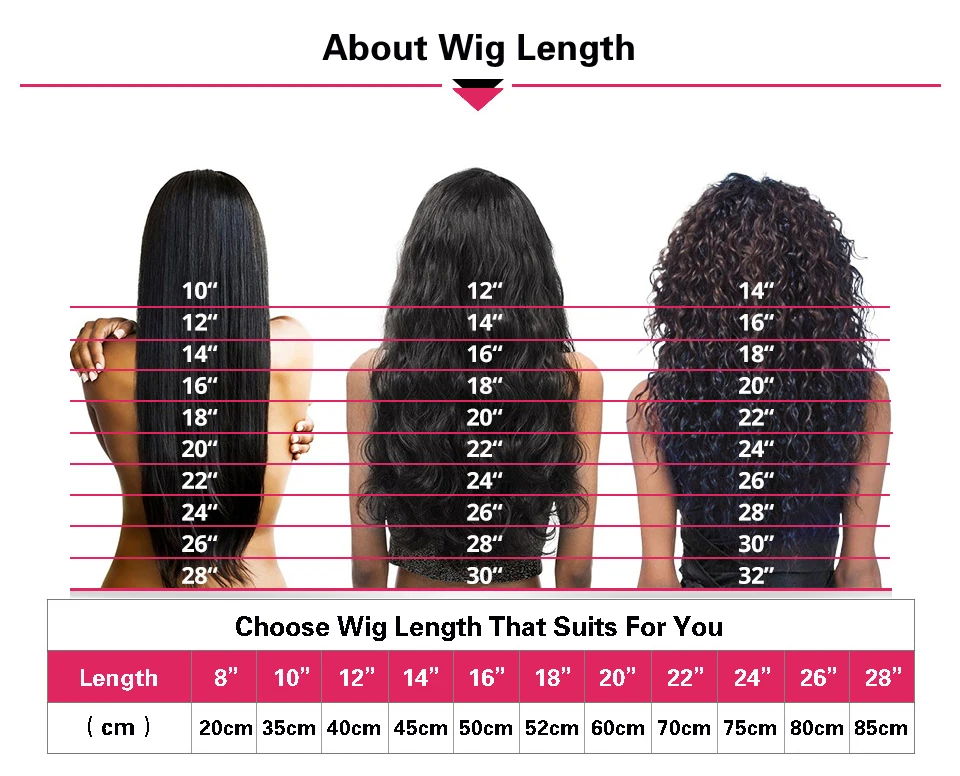 4 about-hair-wig-length