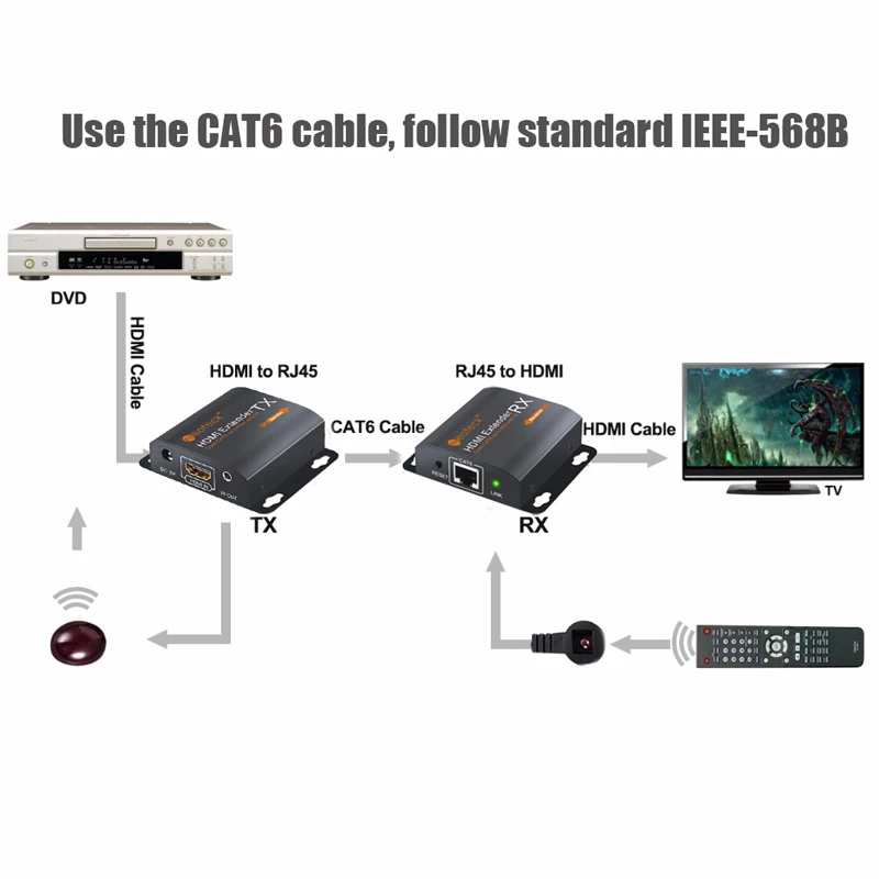 Neoteck 1080P HDMI удлинитель передатчик с ИК TX/RX 60 см Ethernet кабель для ТВ проектора DVD через один Cat 6 Cat 7 кабель