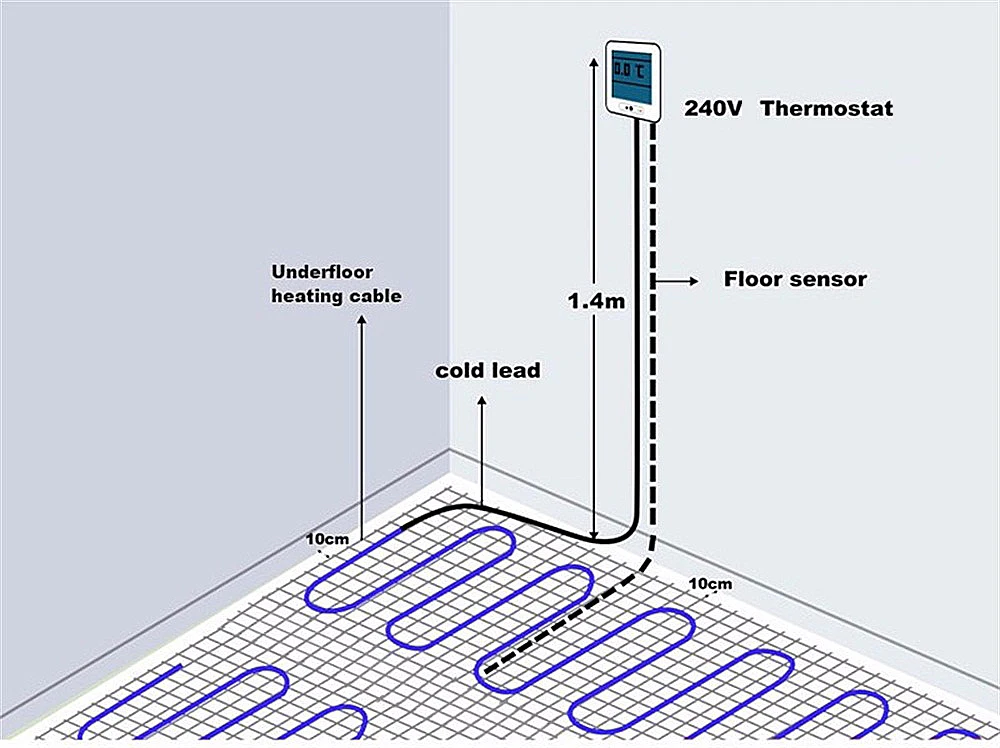 Floor heating system