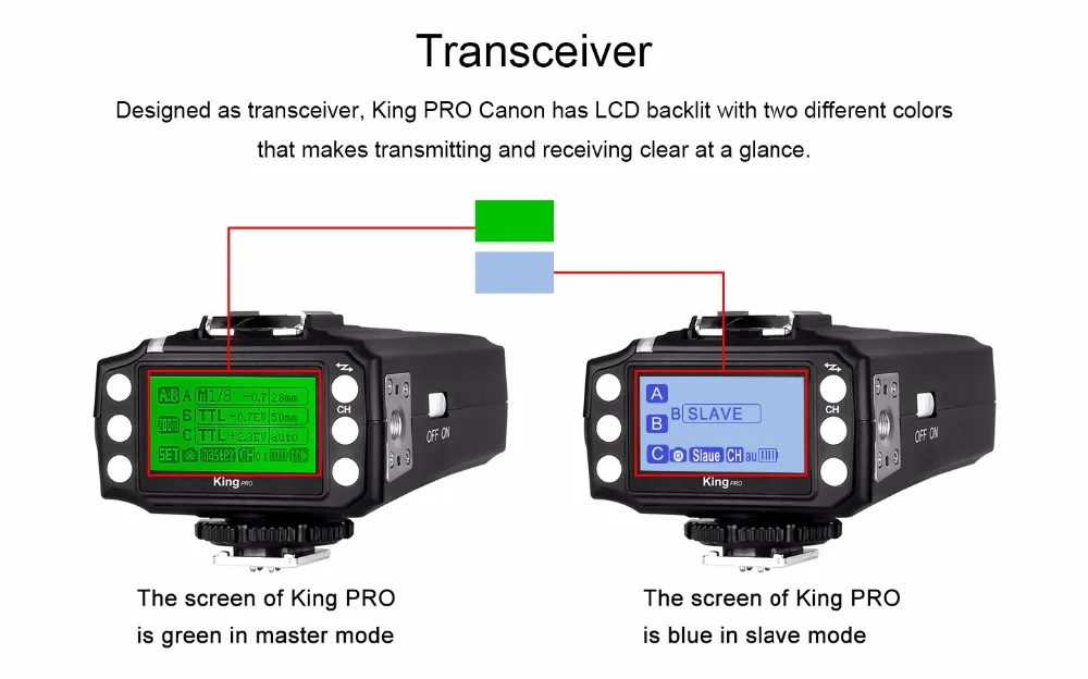 Pixel M8 универсальная вспышка фонарик и KING PRO Беспроводной ttl Flash триггера передатчик для Canon 60D 1100D 1000D700D 750D 650D
