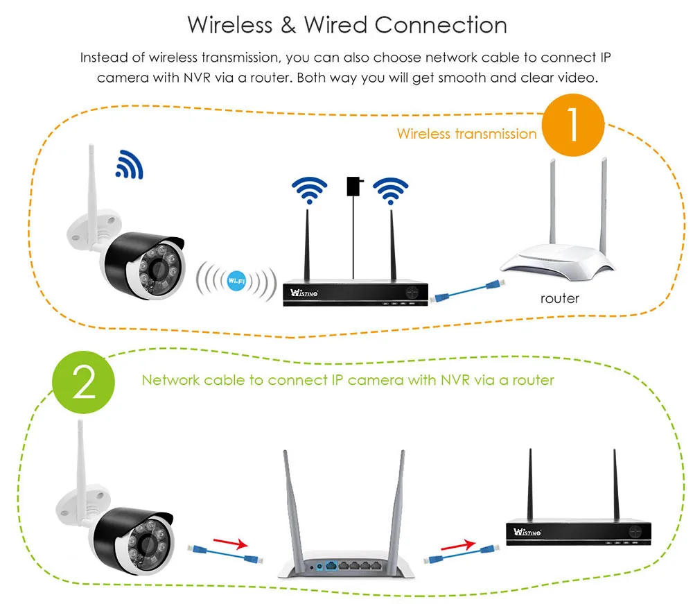 Wistino XMEye 4CH Беспроводной NVR комплект Открытый HD 720 P камера видеонаблюдения с WiFi Системы безопасности IP Камера Водонепроницаемый наблюдения