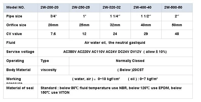solenoide pneumática de bronze elétrico para gás,