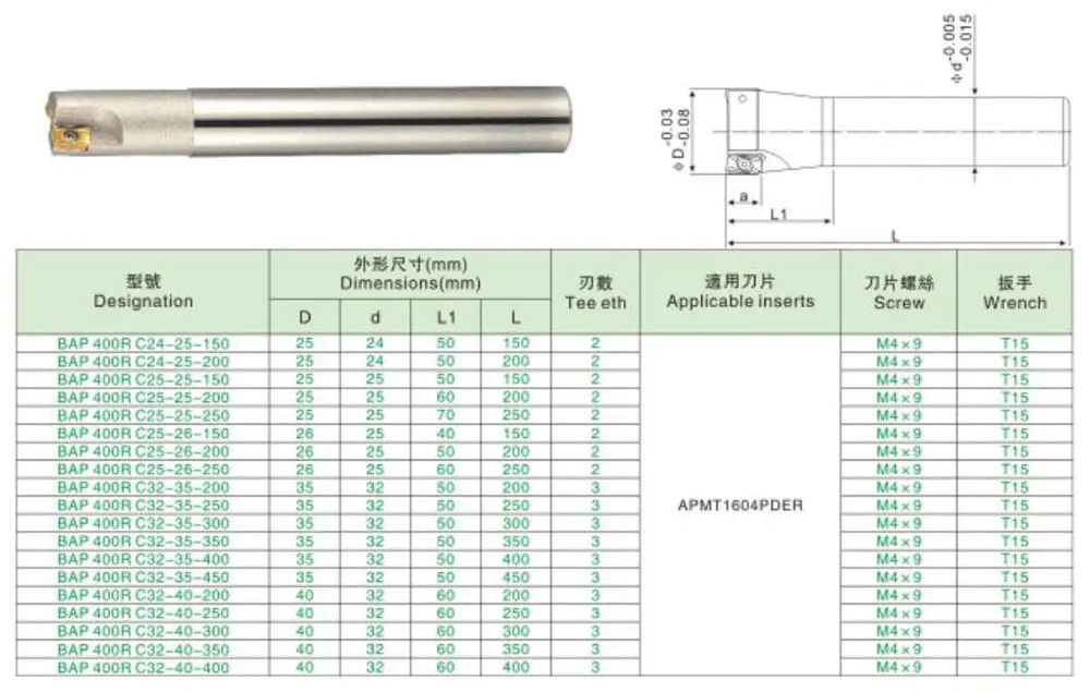 BAP400R C24 25 200 2 Т 200 мм держатель для сверла фрезы 4 флейты Endmill плеча лица мельница резак для APMT1604 вставьте