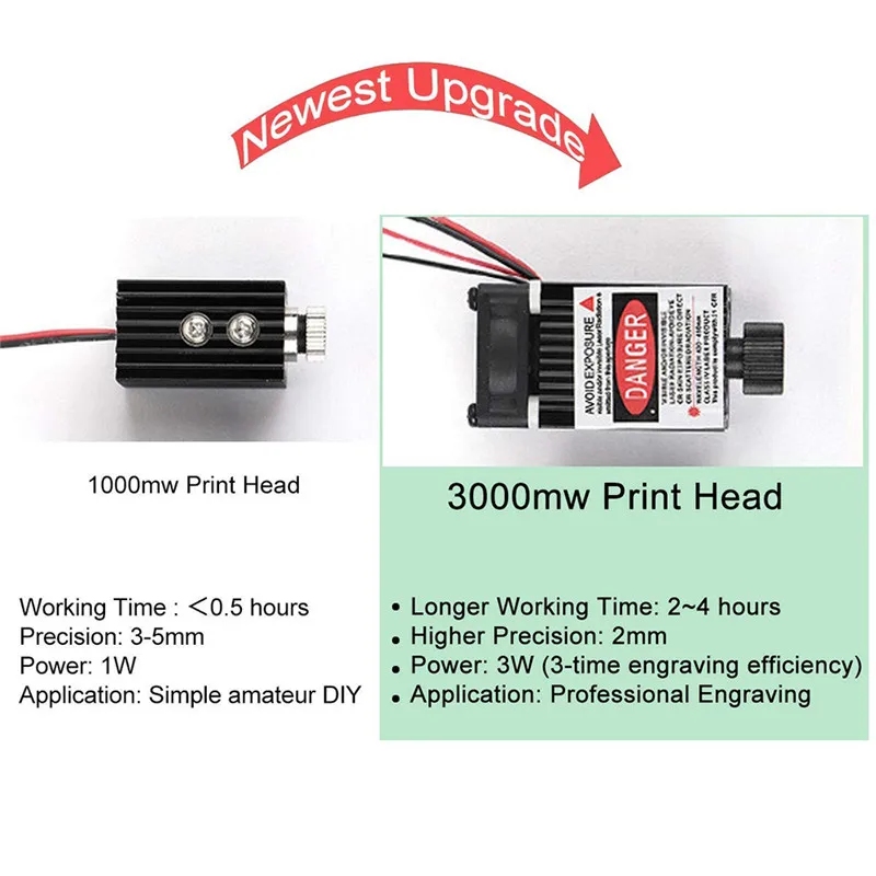 Лазерный гравер 3000 МВт мини настольный лазерный принтер Сделай Сам логотип лазерный гравер кожа офф-лайн операция для искусства ремесло наука