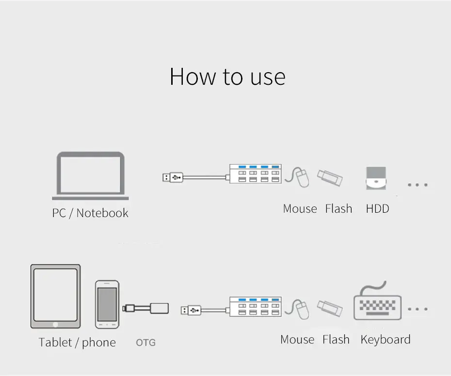 Высокоскоростной usb-разветвитель OUSU 5G 4 7 портов мини-usb-концентратор с несколькими портами 3,0 переключатель hab usb-концентратор с адаптером питания компьютерные ПК Аксессуары