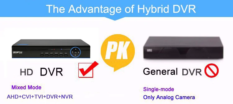 Blue Ray XMeye Hi3521A 16 Channel 16CH 5 in 1 Coaxial Hybrid 1080N CVI TVI NVR AHD DVR Surveillance Video Recorder picture 02