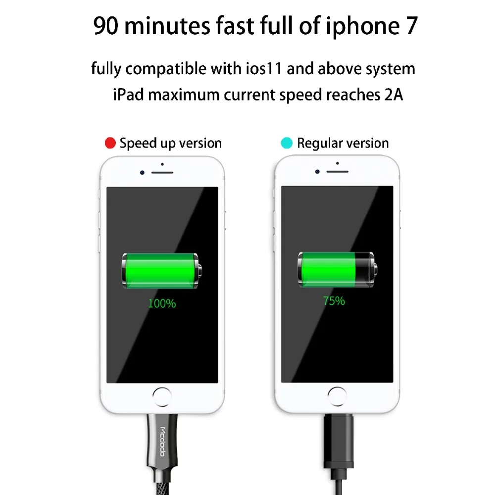 MCDODO USB кабель для iPhone XS Max XR X 8 7 6s кабель передачи данных 2.4A провод для быстрого заряда шнур для lightning Кабель зарядного устройства для мобильного телефона