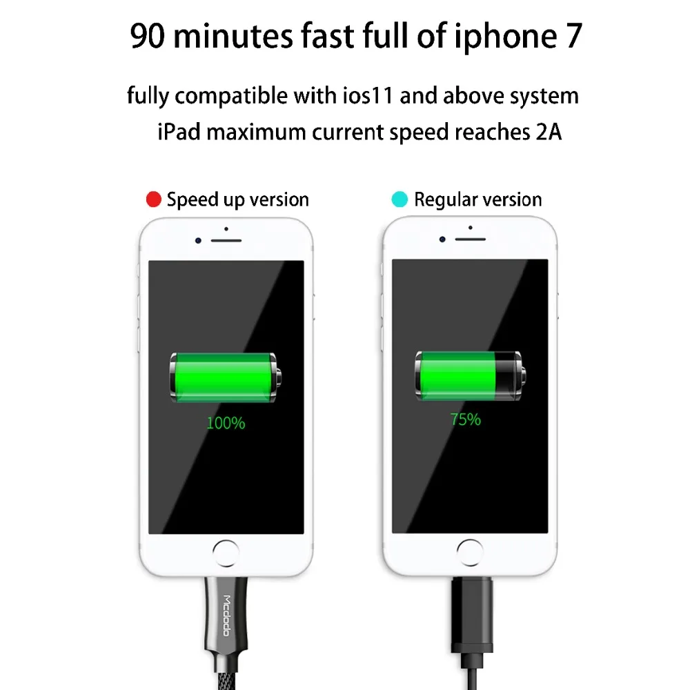 MCDODO 2.4A IOS 12 كابل يو اس بي ل فون XS ماكس X 8 7 6 s كبل مزامنة بيانات شحن سريع سلك الحبل ل البرق الهاتف المحمول كابل